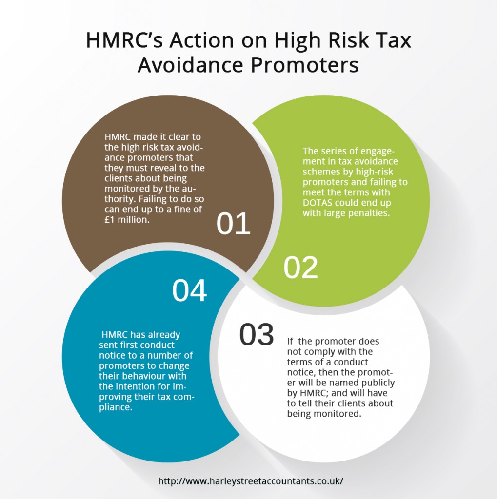 HMRCs-Action-on-High-Risk-Tax-Avoidance-Promoters