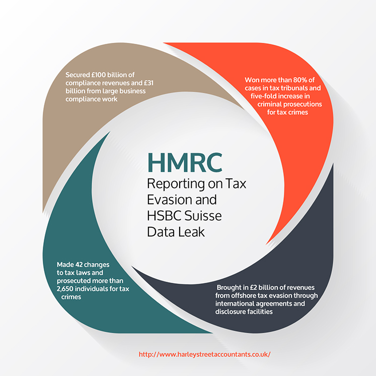 hmrc report on tax envasion