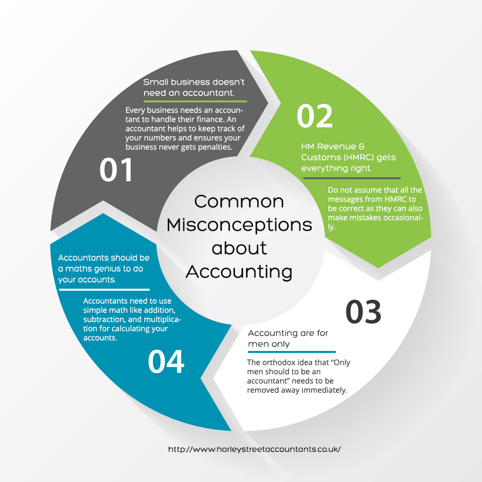 Common Misconceptions about Accounting