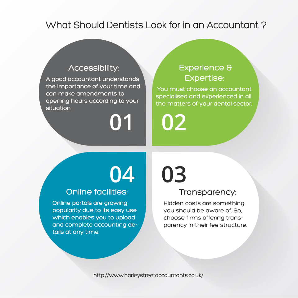 What Should Dentists Look for in an Accountant?