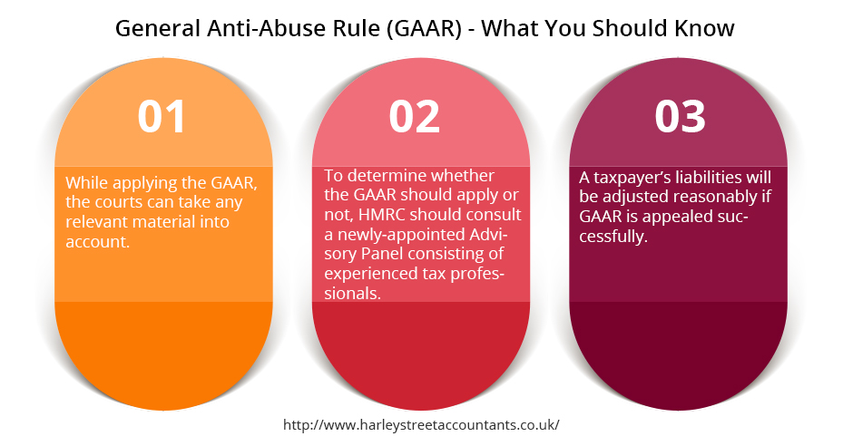 General Anti-Abuse Rule (GAAR)- What You Should Know?